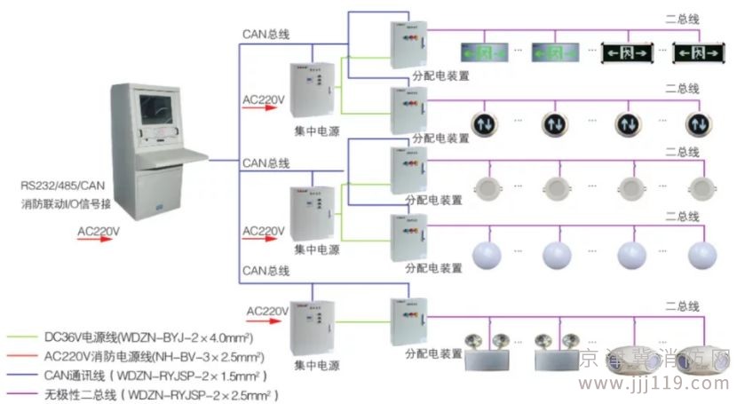 專業(yè)從事消防應(yīng)急疏散系統(tǒng)安裝施工維護(hù)