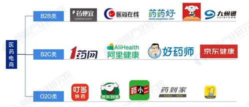 互聯(lián)網(wǎng)售藥崛起，實(shí)體藥店如何破局求生？