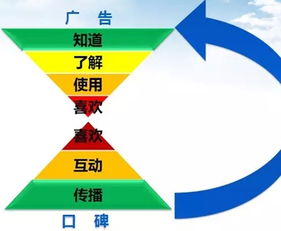 互聯(lián)網(wǎng)營(yíng)銷(xiāo)專(zhuān)業(yè) 前景、課程與推薦院校