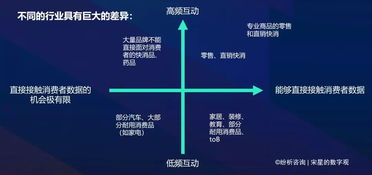 營銷互聯(lián)網(wǎng)分析在中國 從基礎(chǔ)到前沿（第三部分）——互聯(lián)網(wǎng)銷售